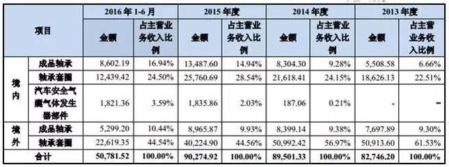 從振隆特產行政處罰案例探討境外銷售真實性的核查思路、過程和方法